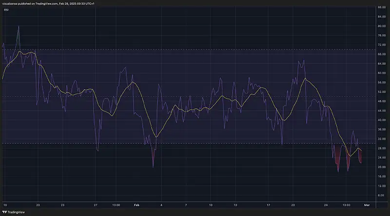 RSI 4H BTCUSDT